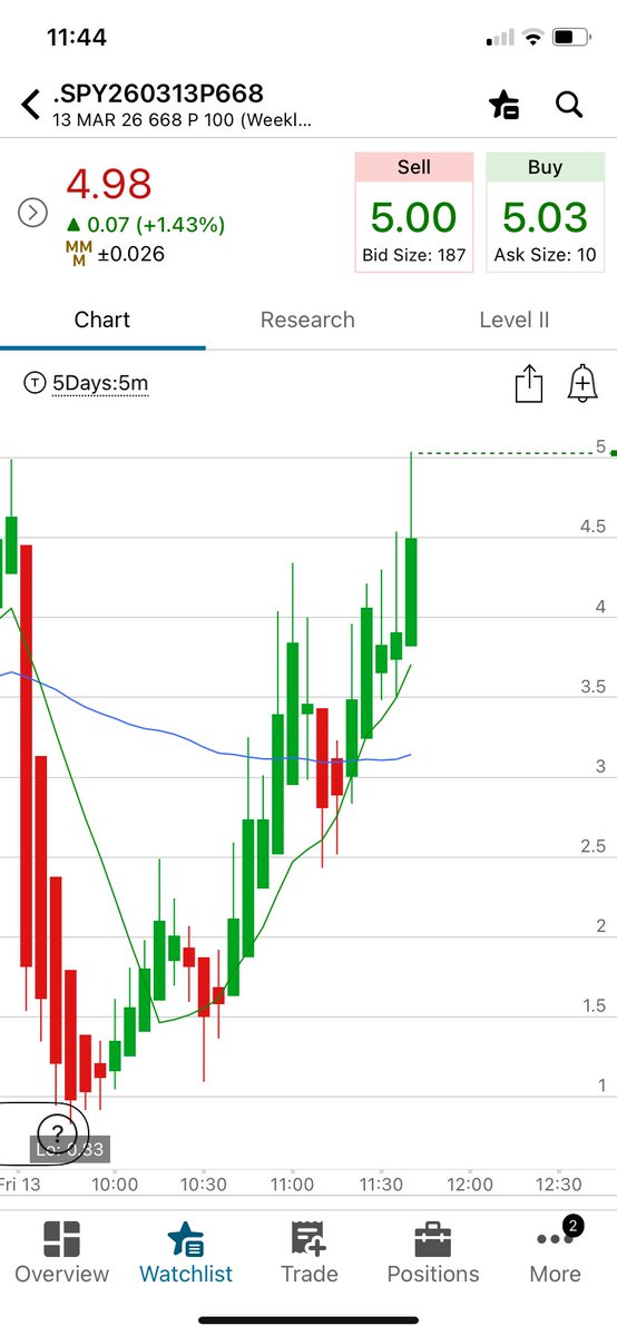 ClutchTradess's tweet photo. Clear as day today bears were in full control. 6710 short gave a top tick and so did the Odte cross. +35p on ES and +90p on NQ for me today. Super easy read onto next week. $SPY $ES $QQQ $NQ https://t.co/CWREulFWFe