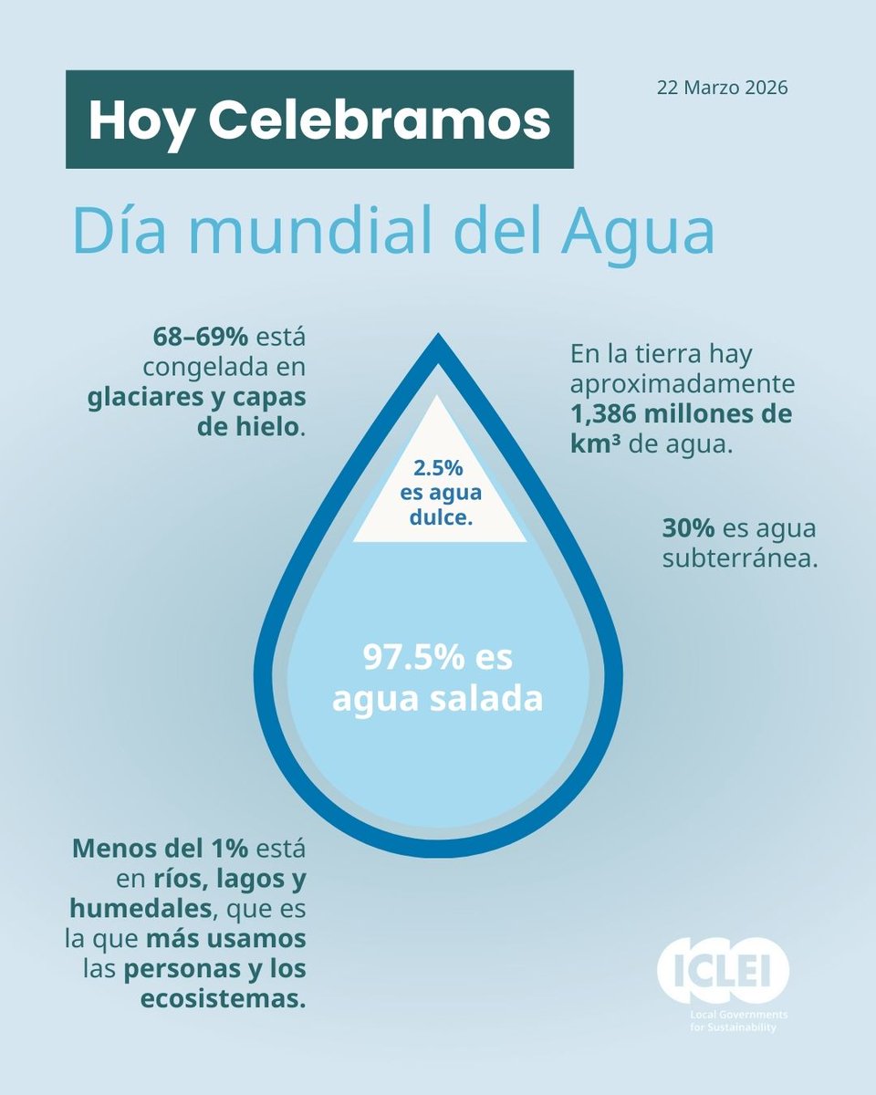 ICLEI - México, Centroamérica y el Caribe tweet media