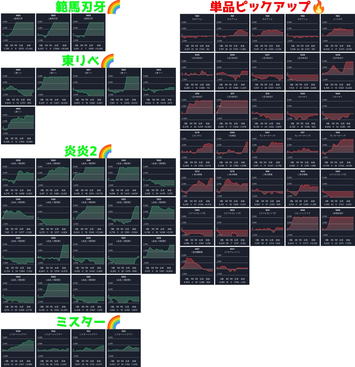 スロットイベントを調べ隊(関西) on X: 