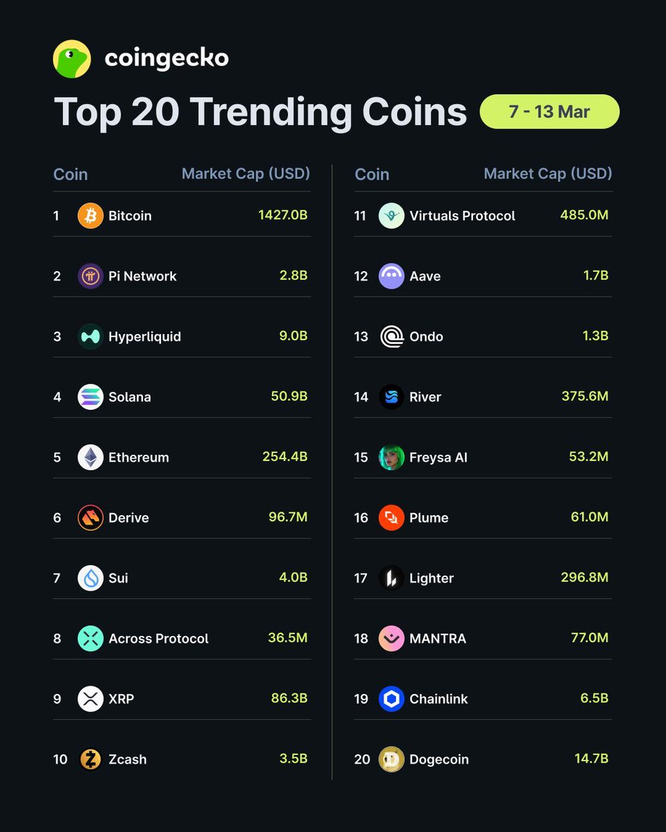 🦎 Coingecko_Lineup tweet media