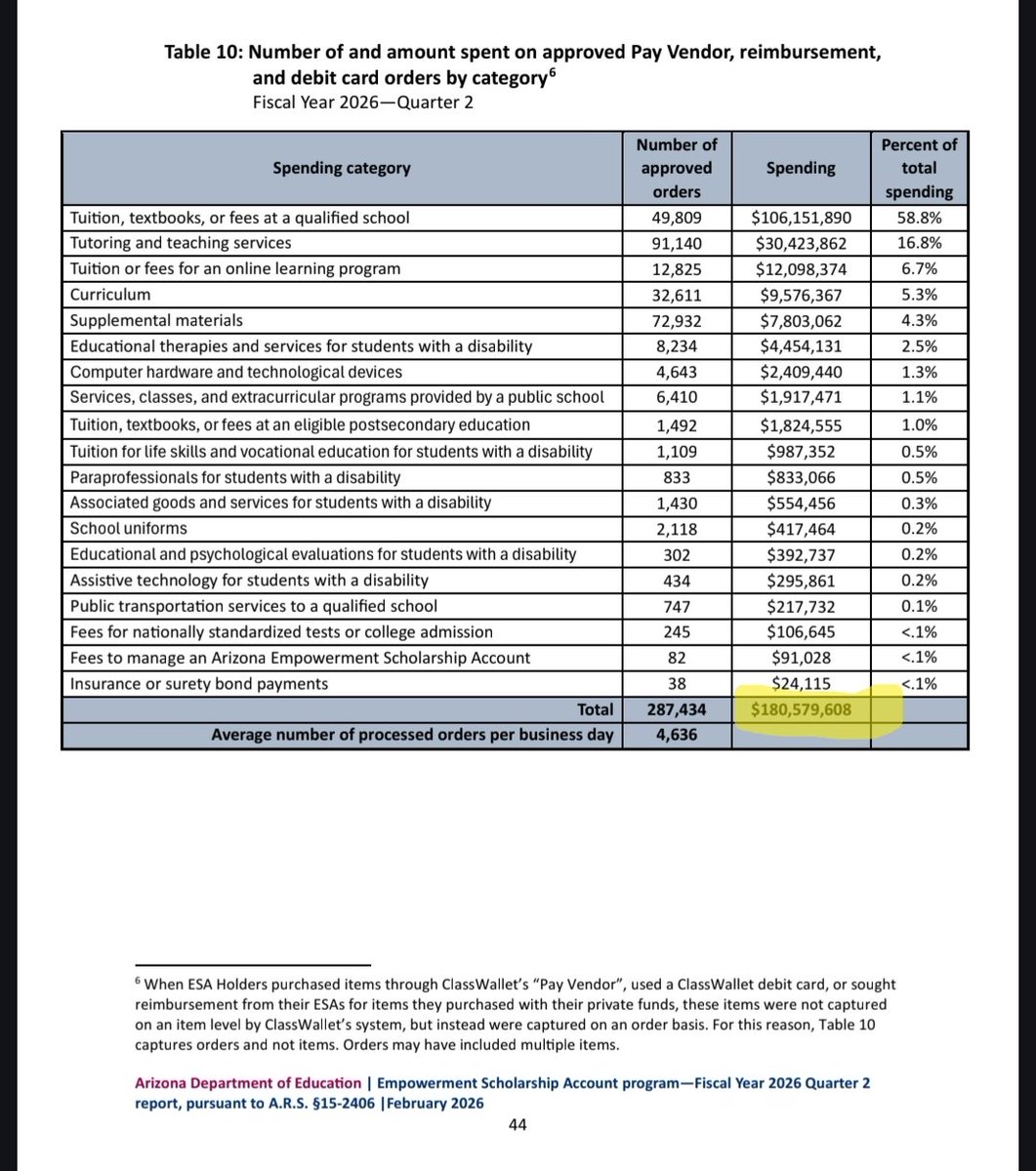 Corey A. DeAngelis, school choice evangelist tweet media