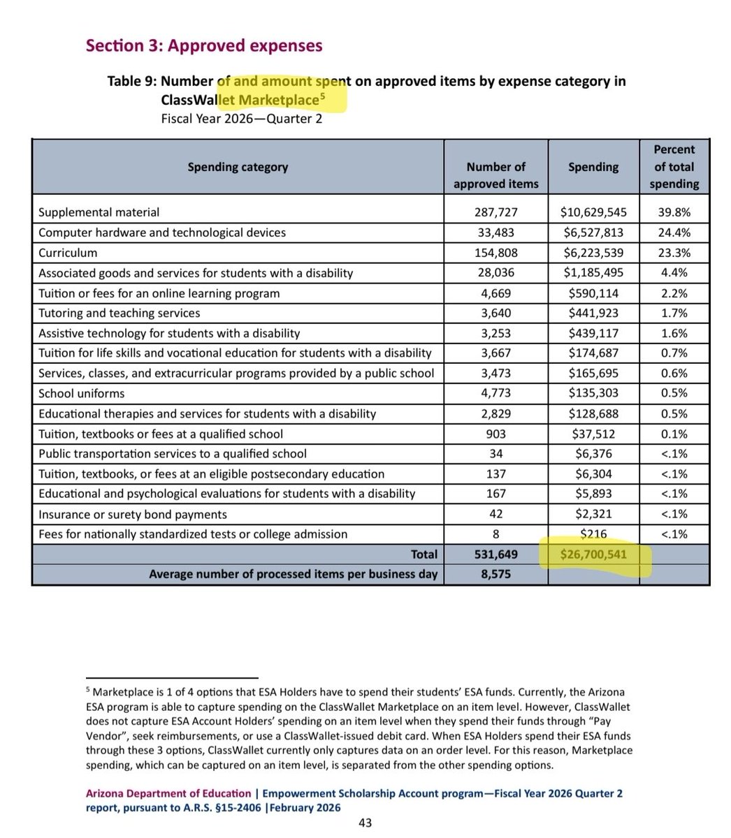 Corey A. DeAngelis, school choice evangelist tweet media