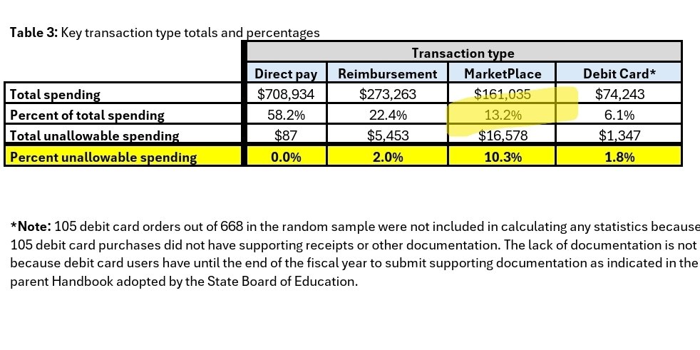 Corey A. DeAngelis, school choice evangelist tweet media