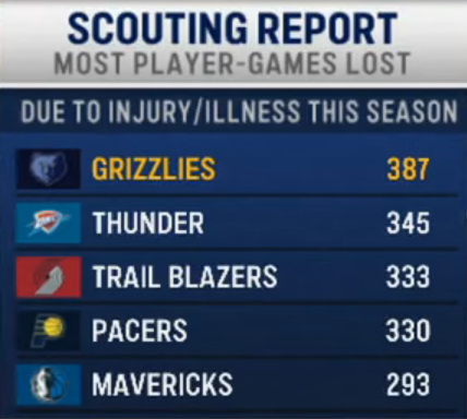 50 Nuances 🇺🇸🏀 tweet media