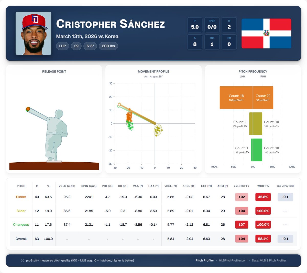 Pitch Profiler tweet media