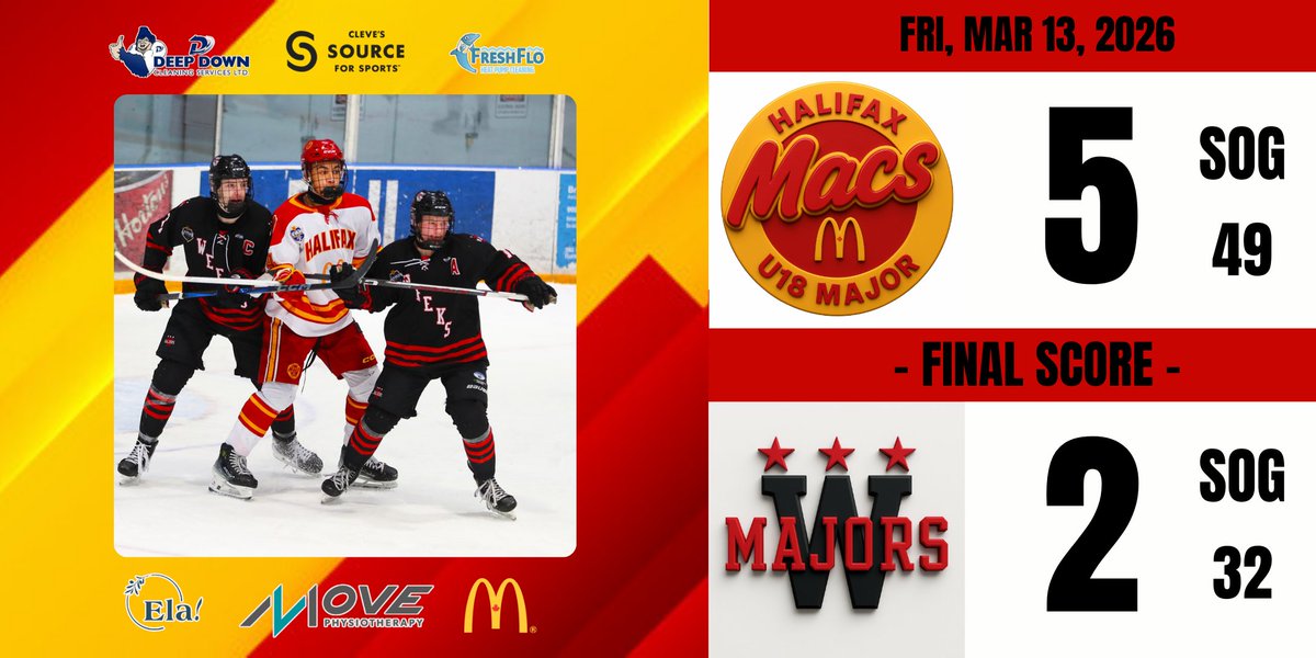 HfxMacs's tweet photo. Macs take Game 1 https://t.co/q4Lw8U6h1A