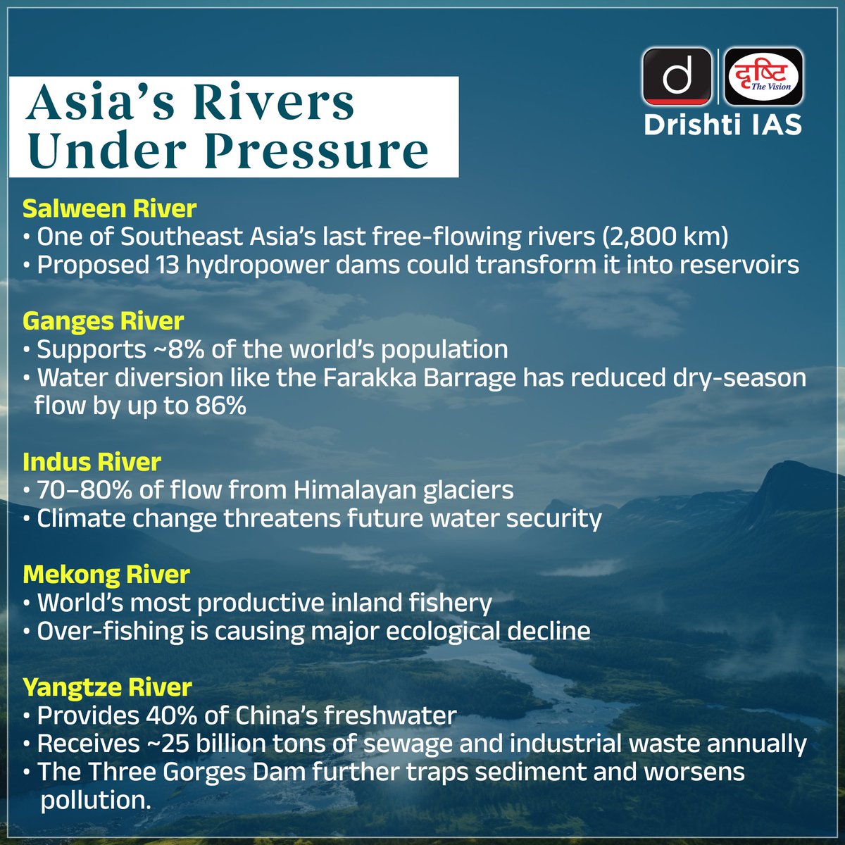 drishtiiaseng's tweet photo. Rivers are not just flowing water, they are our culture, life, and future.
Every small step can give life to a river.

#InternationalDayOfActionForRivers #SaveRivers #RiverConservation #NadiBachao #WaterIsLife #ActForRivers #CleanRivers #EcoResponsibility #SustainableFuture #NatureMatters #DrishtiIAS #DrishtiIASEnglish