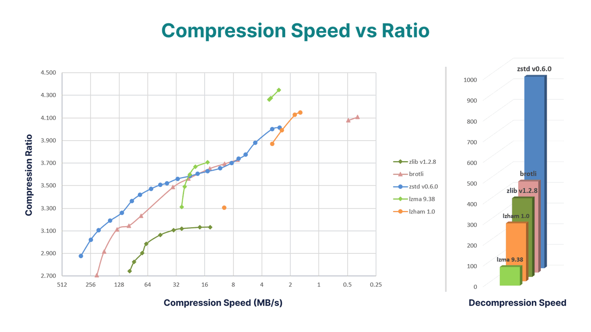 Elastic Dev tweet media