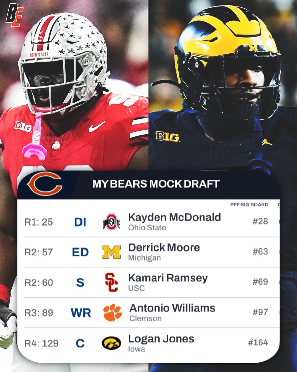 BearsEmpire tweet media