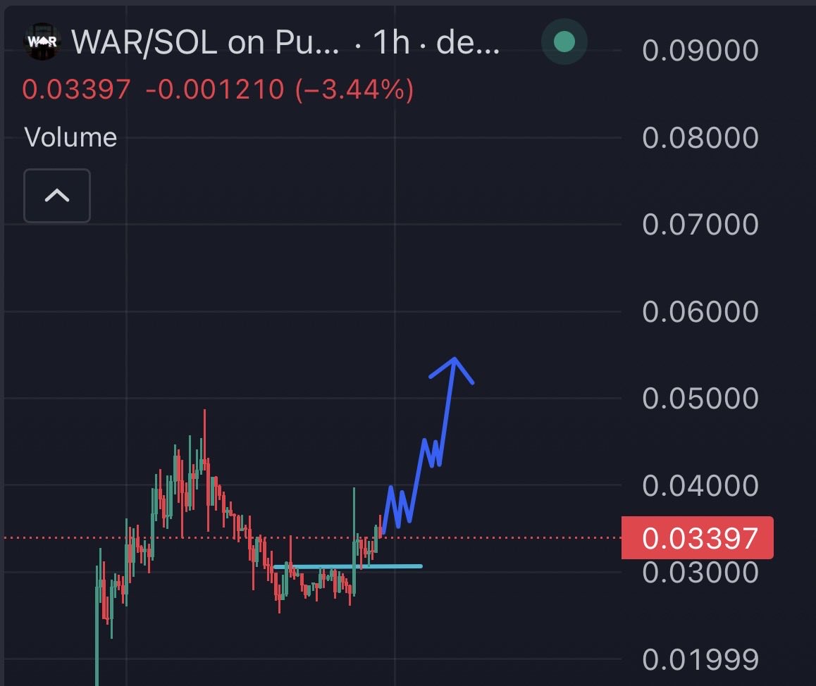 Wulf 🐺 tweet media