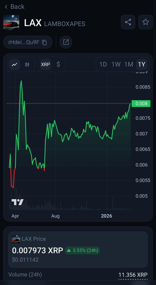 Lambo X Apes tweet media