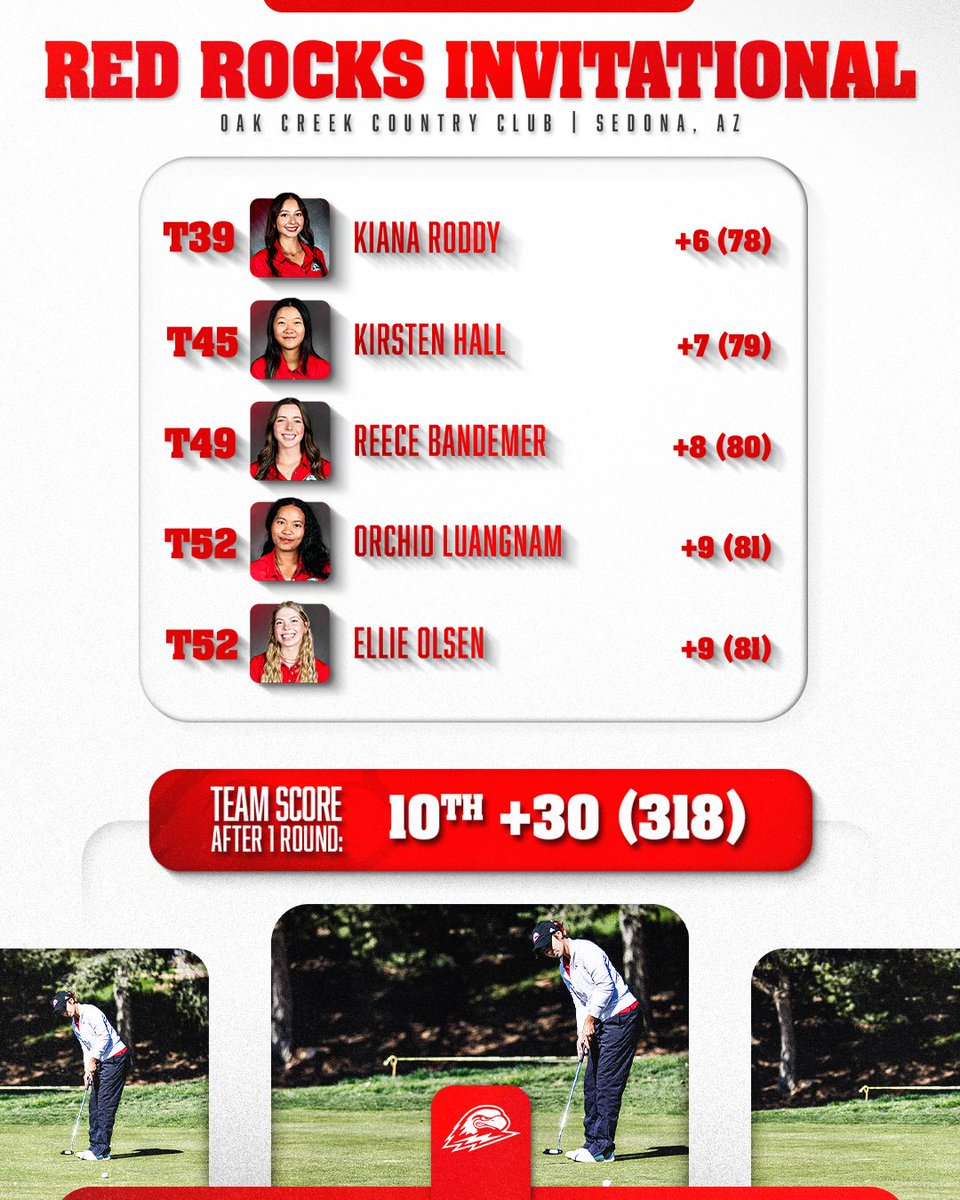 SUU Golf tweet media