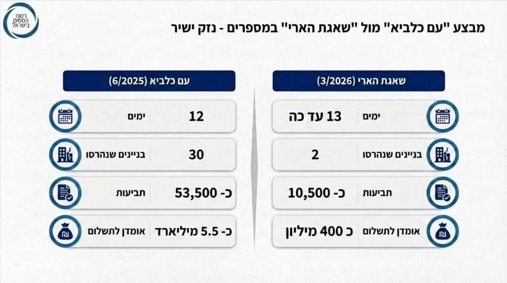 Shahar Cohen (Lucid Capital)👓 tweet media