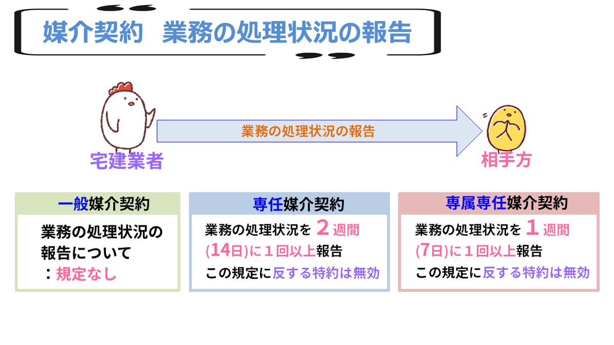 Update Notice: Your browser version is too low. Please check