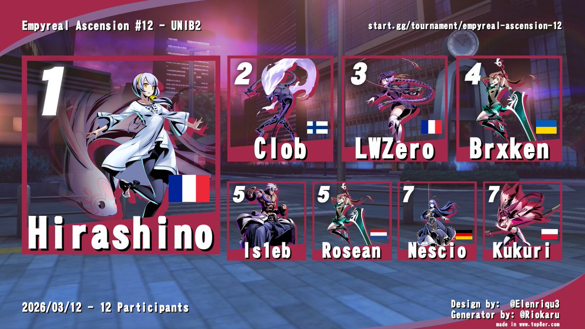 Team Skill Issue tweet media