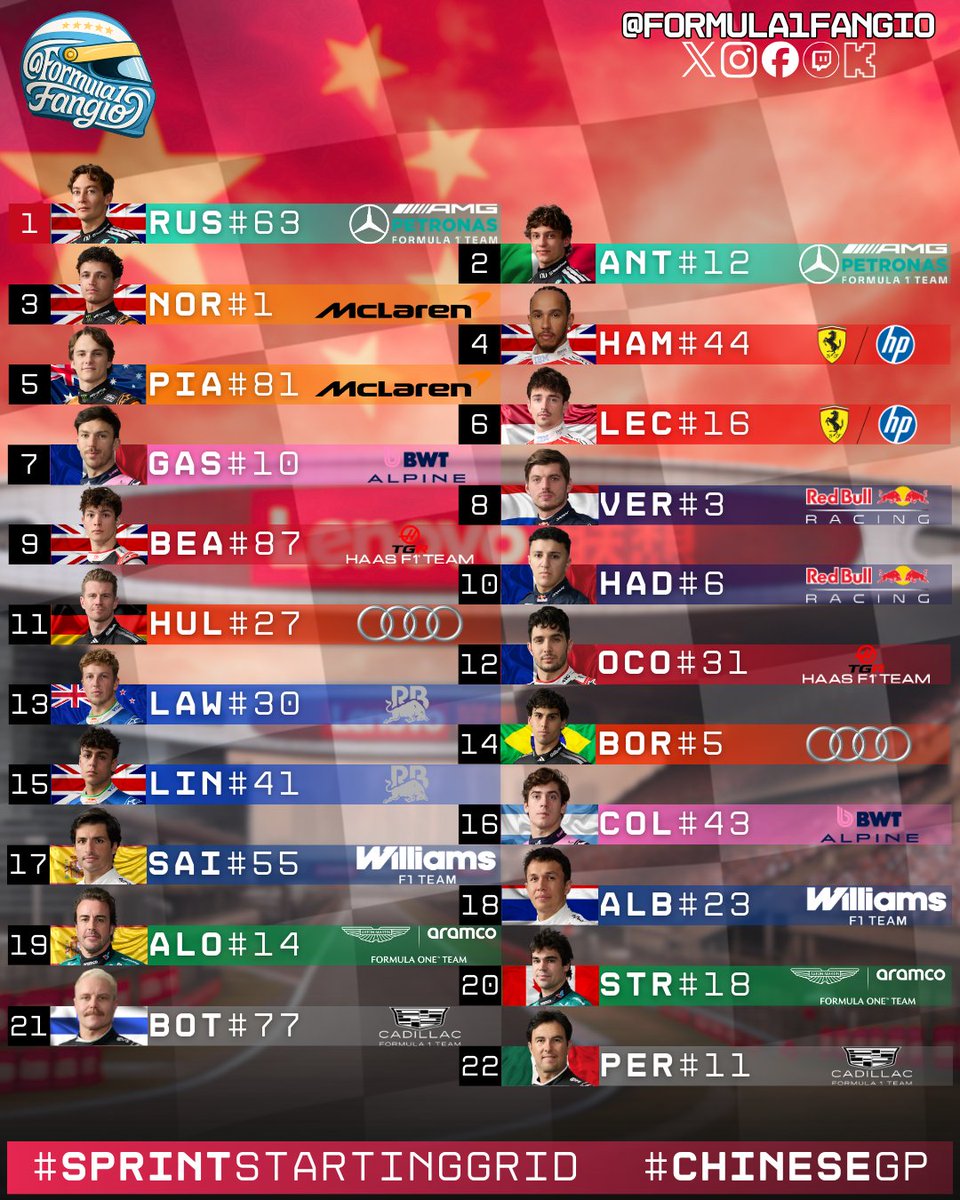 Formula1Fangio's tweet image. 🇨🇳⚡ Así se larga hoy la #Sprint del #ChineseGP

Esta es la grilla de partida en #Shanghai para la carrera sprint del fin de semana.

Todo listo en el Shanghai International Circuit para una batalla corta pero intensa 🏎️🔥

#F1 #SprintRace