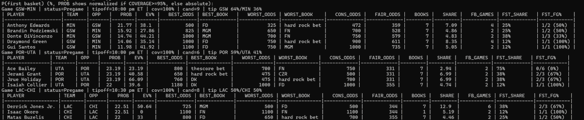 HomeRunPredict tweet media
