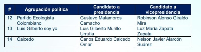 🧵👉 Entre los inscritos quedaron el general en retiro Gustavo Matamoros Camacho <a href="/gnralmatamoros/">General Matamoros</a>, junto con su fórmula Robinson Alonso Giraldo, el exembajador Luis Gilberto Murillo <a href="/LuisGMurillo/">Luis Gilberto Murillo</a> y el exgobernador de Magdalena, Carlos Caicedo <a href="/carlosecaicedo/">Carlos Caicedo</a>.