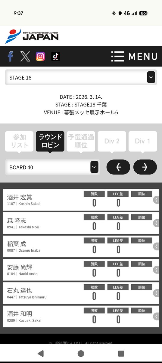 DelkichiA's tweet photo. さかひー本日40番台です
間違って舞浜に行ってないか心配です

エージェントは法事のため応援にはいけません

#酒井和明に希望を
#豆苗サカヒーランド
#カズアッキーマウス https://t.co/xlbZTFePtP