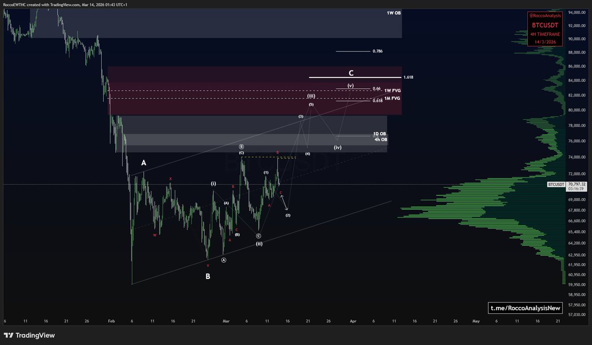 RoccoAnalysis tweet media