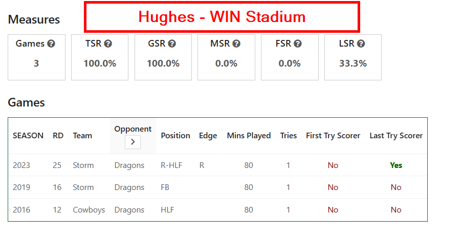 NRL Punter Pro tweet media