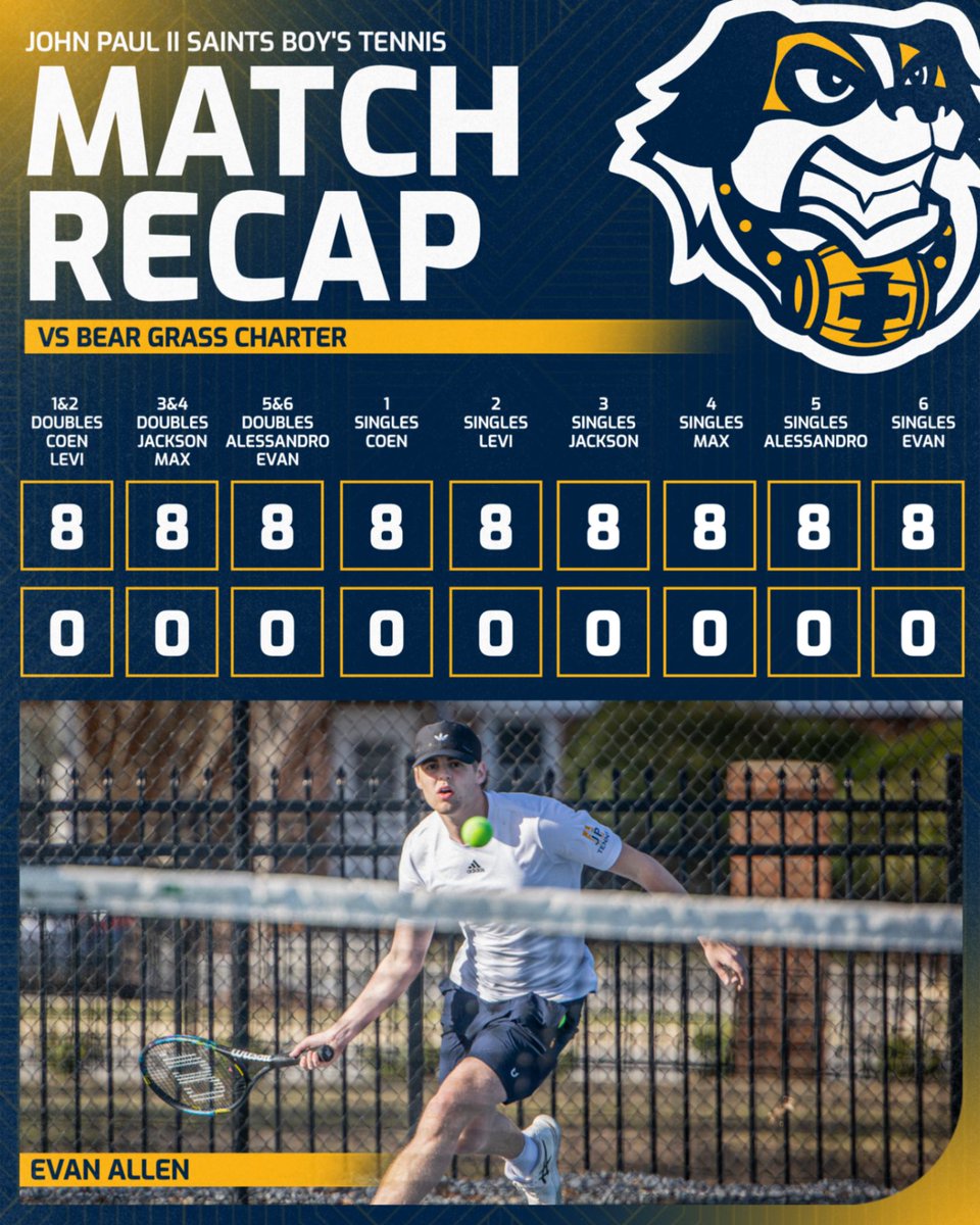 John Paul II Catholic High School Sports tweet media