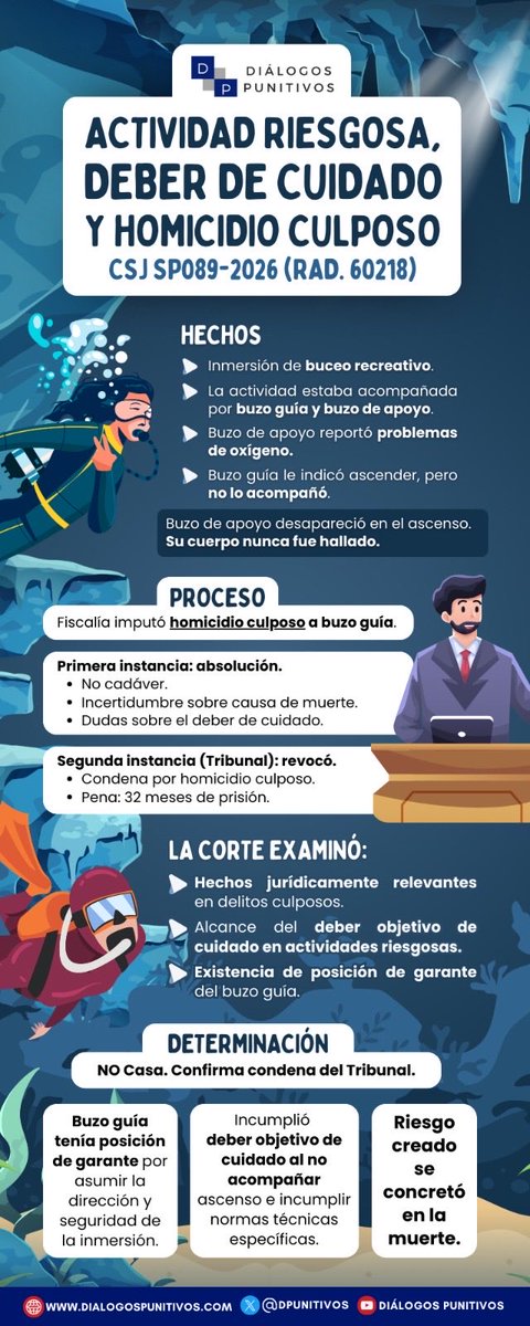 Diálogos Punitivos tweet media