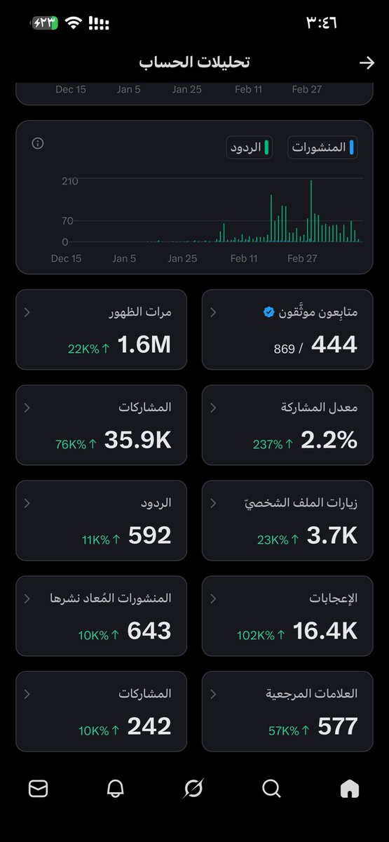 دعمكم خلنا نكملها 🚶🏼
اللي يتابع اردها