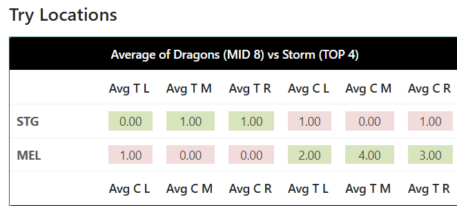 NRL Punter Pro tweet media
