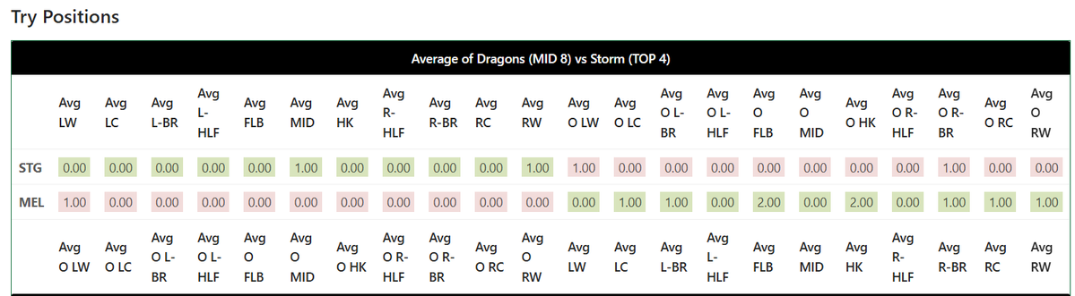 NRL Punter Pro tweet media