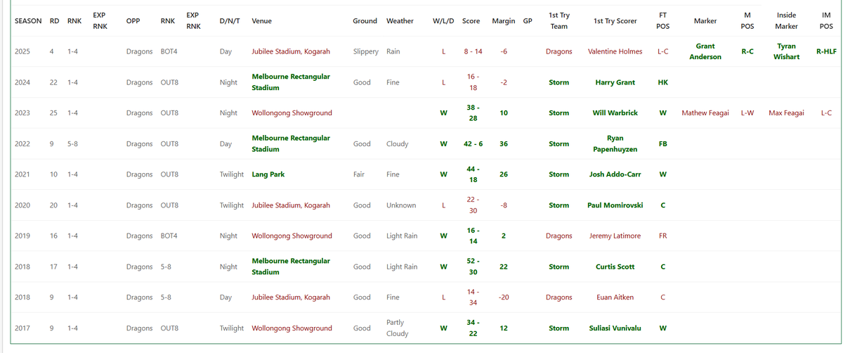NRL Punter Pro tweet media