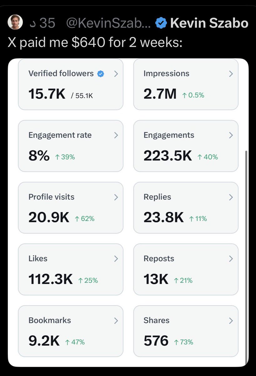 السبيب غالبآ من نوعية الجمهور اللى معه 
إذا أغلب متابعينة مشتركين في premium + داخل X فهذا شيء إيجابي للأرباح 
لأن مشاهدات حسابات premium + يكون لها وزن أعلى في برنامج مشاركة الأرباح