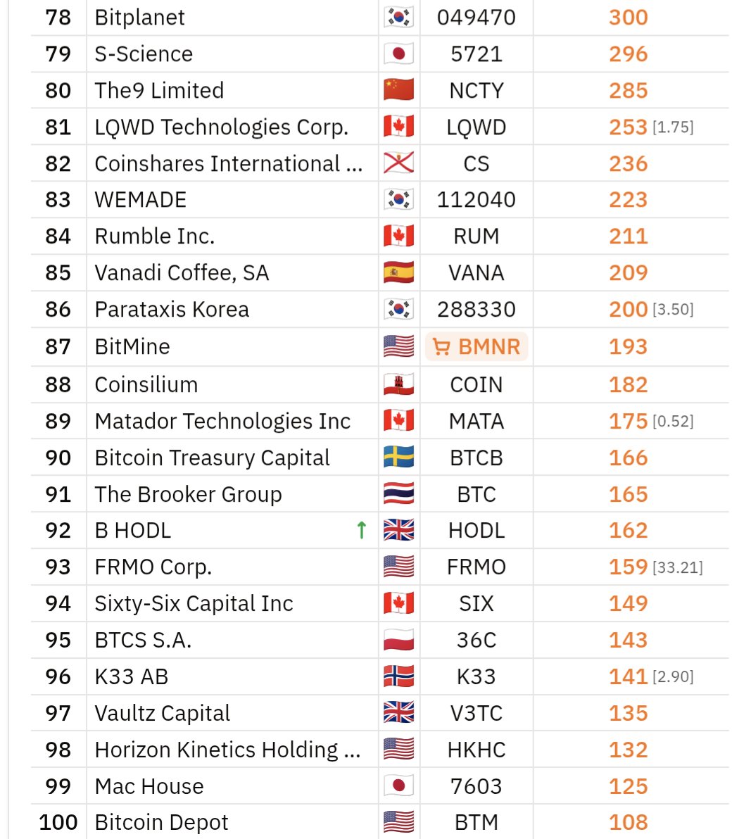 BitcoinTreasuries.NET tweet media