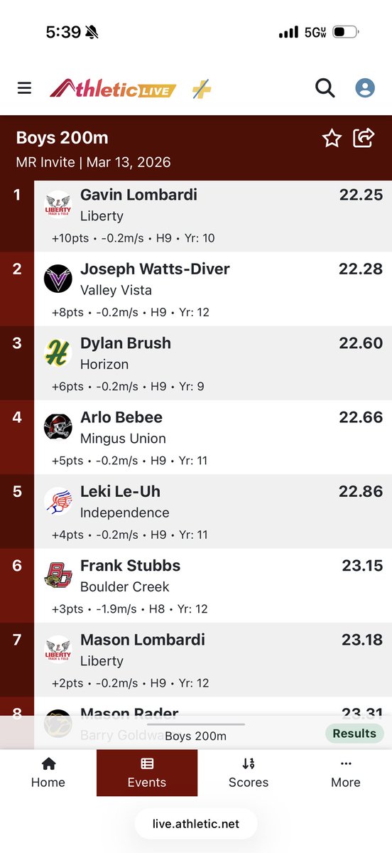 Gavin Lombardi tweet media