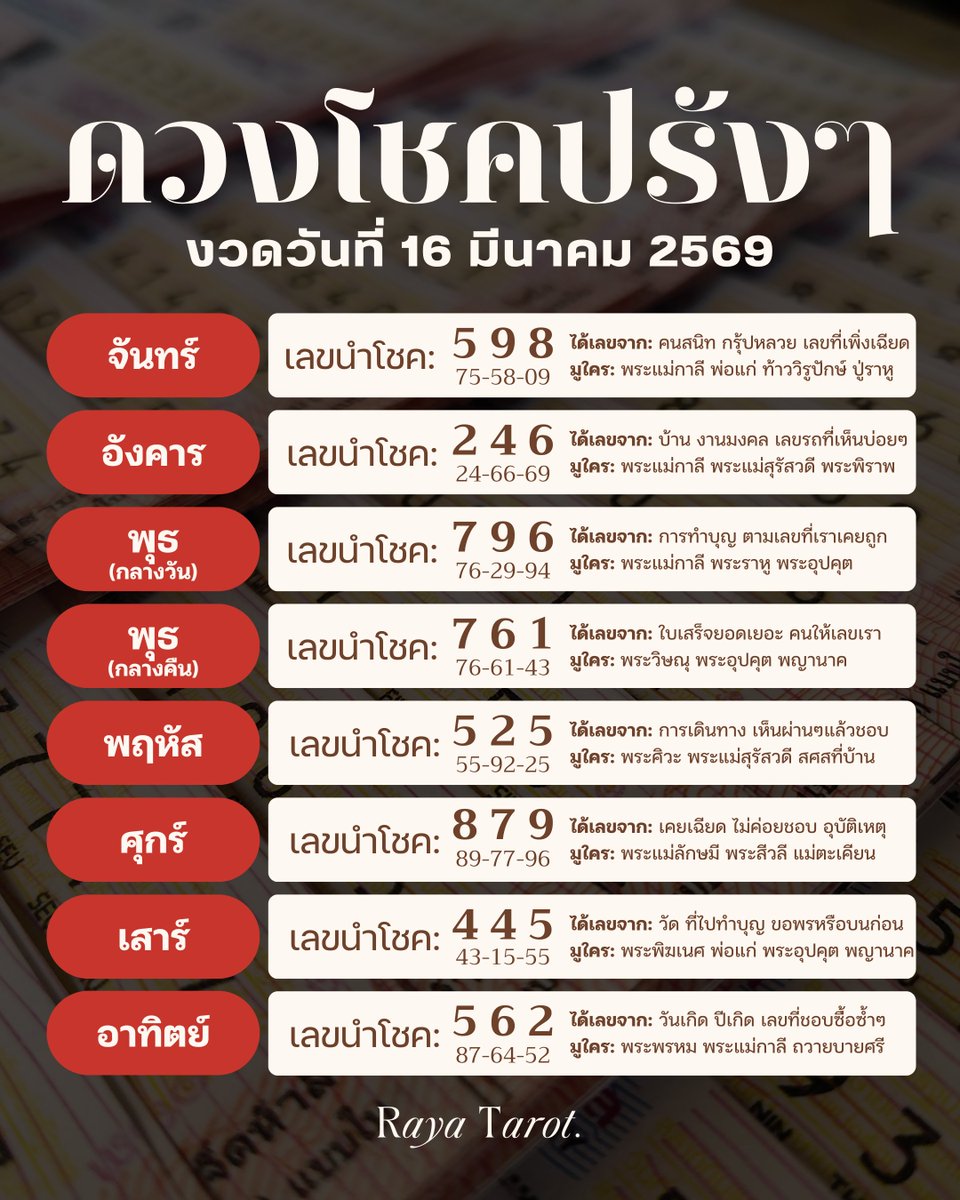 rayatarot's tweet photo. มาๆๆๆๆๆ 16 มีนานี้มาแจกเลขตั้งแต่วันนี้เลย เพราะชาวเราชอบบอกว่าซื้อไม่ทัน เดี๋ยวเลขหมด เดี๋ยวกว่าจะเห็น ใครเห็นแล้วก็ซื้อก่อนปังก่อนได้เลยค่ะ จบ 💯🎰💸

💝 กดไลค์และกดแชร์ต่อเป็นกำลังใจให้รญาได้นะค้า

#ดวงโชคลาภ #เลขนำโชค #มูเตลู #หวยงวดนี้ #เลขประจำวันเกิด https://t.co/TJlxeiUKh4