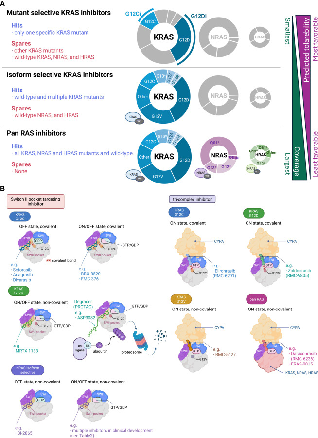 Daisuke Kotani, MD, Ph.D 小谷 大輔 tweet media