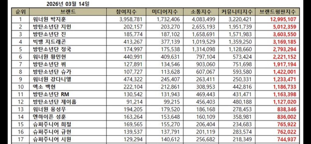 PSH CHARTS tweet media