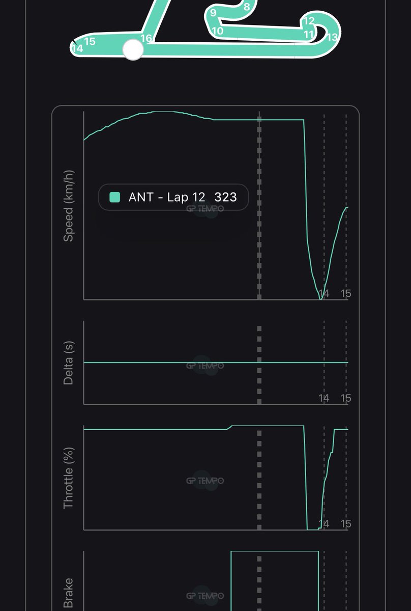 Manipulated telemetry data. Seriously?

Is this what F1, the supposed pinnacle of motorsport, has come to?

Whoever came up with this absurd cover up idea needs to be sacked immediately.

Do they have zero accountability for this disastrous set of new regulations?