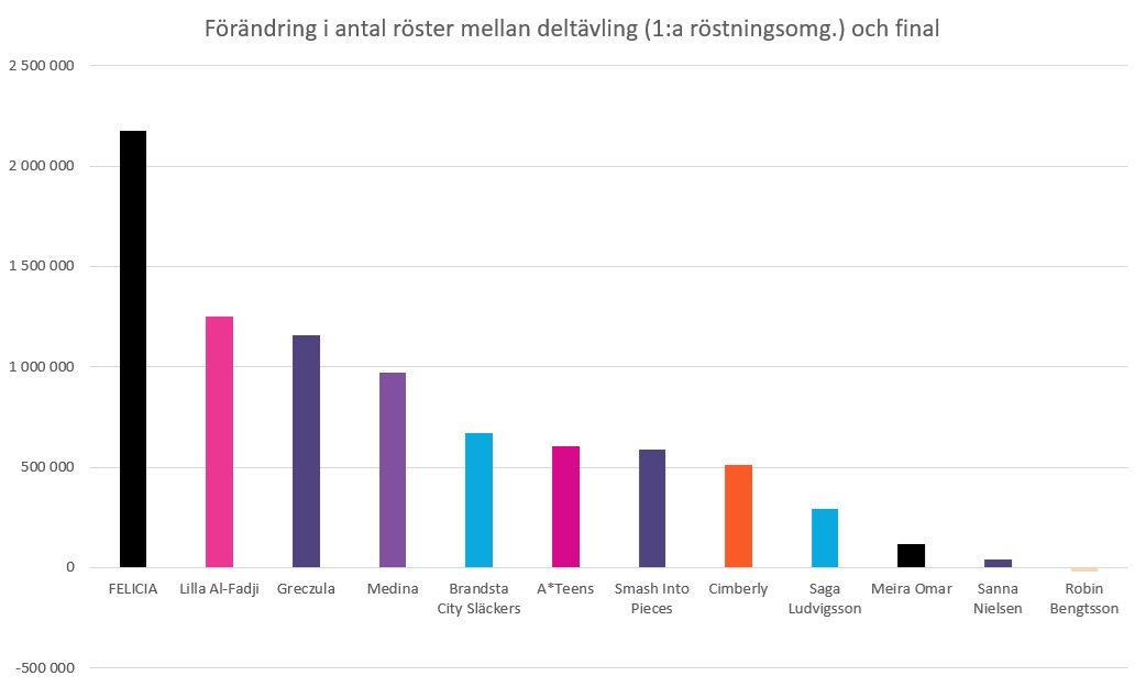 Gustav Dahlander tweet media