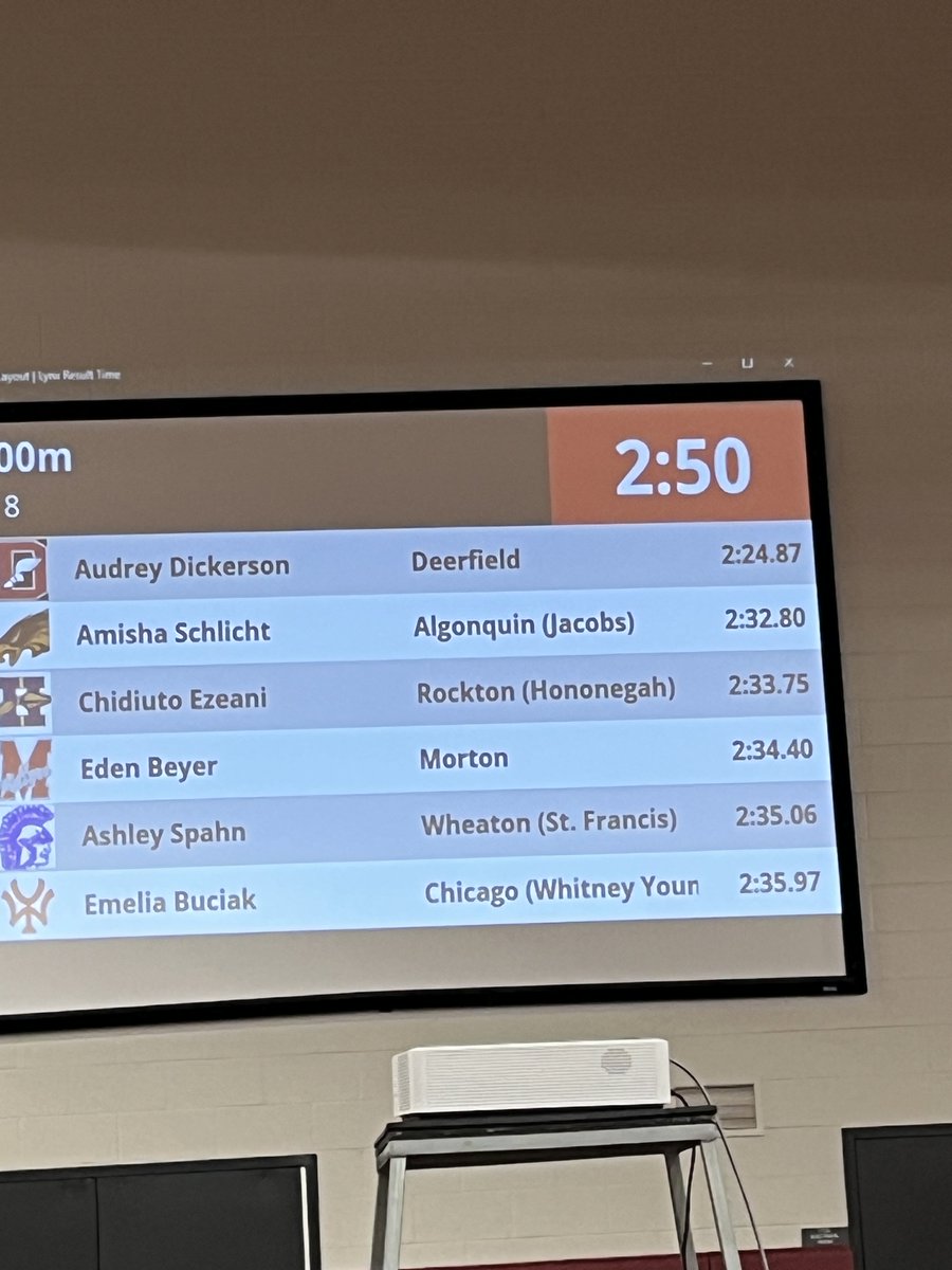 DHS Girls CC tweet media