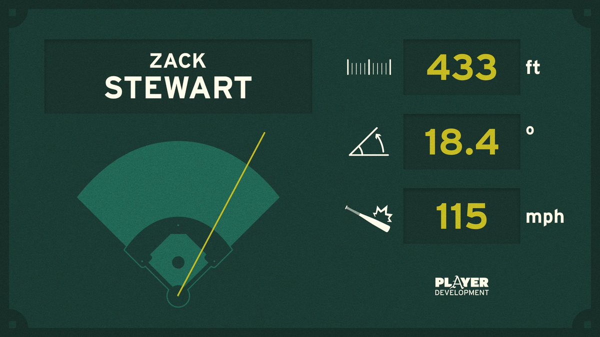 Arkansas Baseball Player Development tweet media
