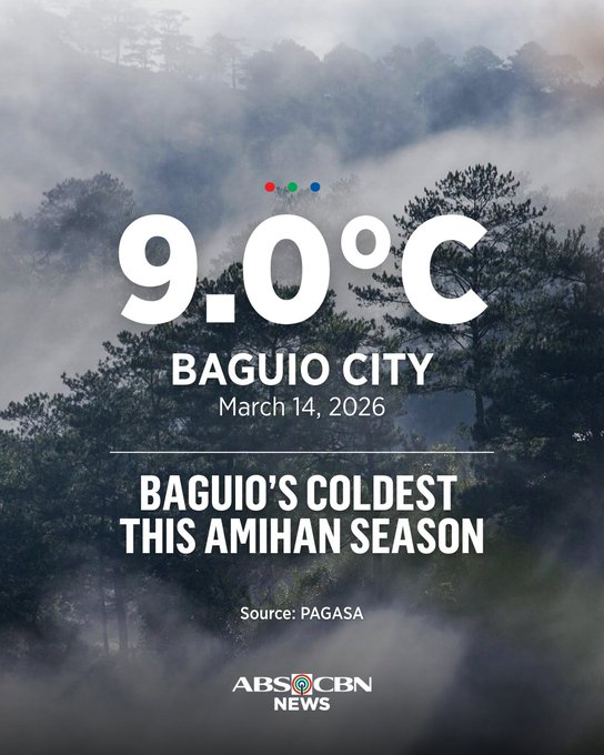 ABSCBNNews's tweet photo. NGINIG TO THE BONES LAMIG SA BAGUIO 🥶

Baguio City records its coldest temperature this 2025-2026 Amihan season at 9.0°C early Saturday morning, March 14, according to @dost_pagasa.

The strong Amihan surge currently affecting the entire country may start weakening from Sunday. | via @arielrojasPH