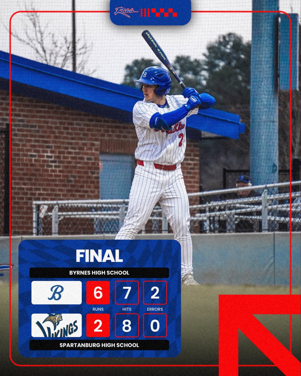 byrnesbaseball's tweet photo. Rebels win to take both games from Spartanburg this week ! Next game is at home on Tuesday against Gaffney !
#GoRebels https://t.co/eAhRZwrRi9