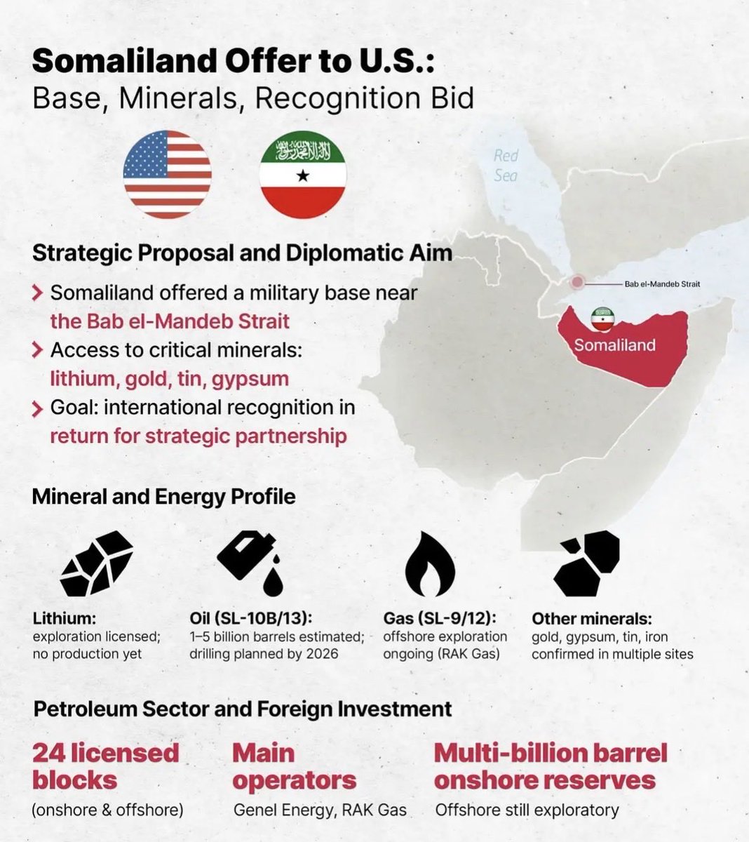 RepOfSomaliland's tweet photo. Washington: Move Al Udeid Air Base and the U.S. Navy’s Fifth Fleet to Berbera.

As Gulf tensions rise, relying on unpredictable partners is a strategic risk.

The Republic of Somaliland offers:

• Strategic base access at the Bab el-Mandeb Strait, gateway to the Red Sea and Suez Canal  
• Critical minerals: lithium, gold, beryllium, copper  
• Exclusive energy: oil and gas exploration and offshore blocks  

The geography is ready.  
The infrastructure is ready.  
The partnership is ready.  

The invitation stands.