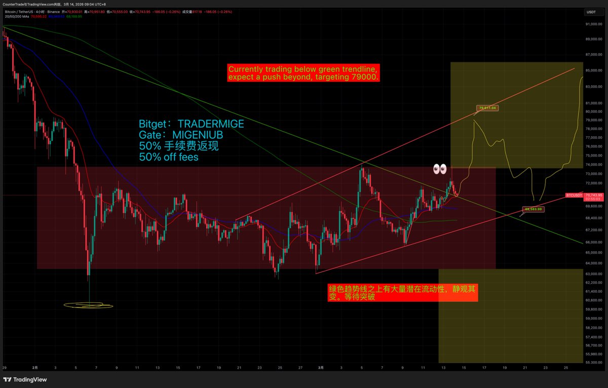Trader米哥 🚀 tweet media