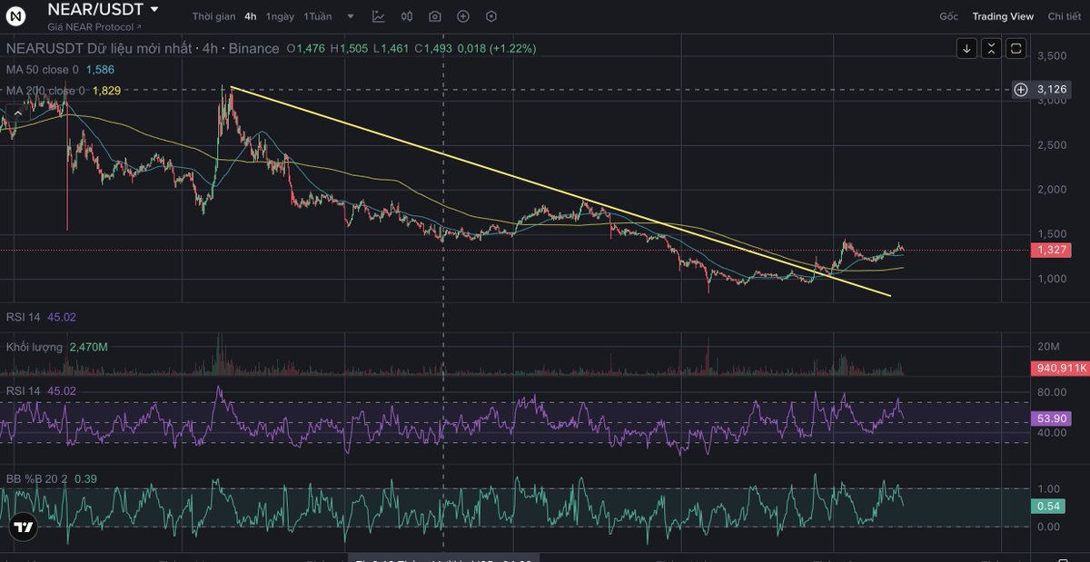 Hên Vãi tweet media