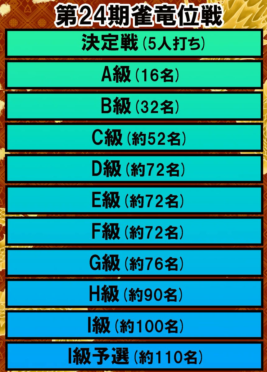 日本プロ麻雀協会 tweet media