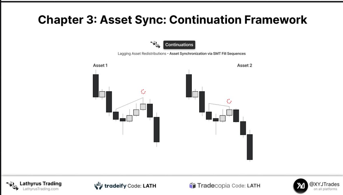 7. Continuation Frameworks 1/2