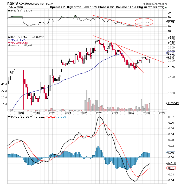 dataanalystzero tweet media