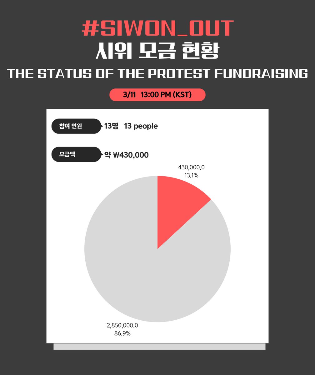 SIWON OUT 시위 총공팀 tweet media